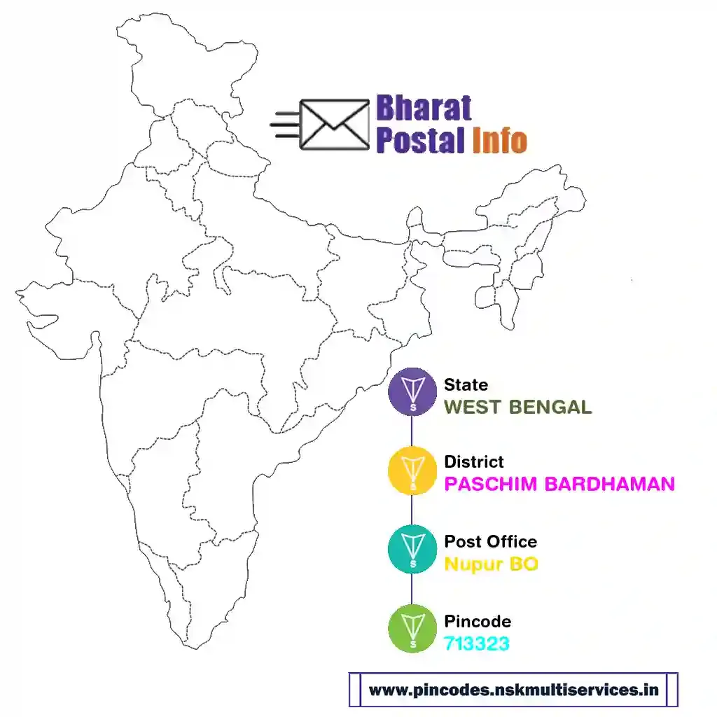 west bengal-paschim bardhaman-nupur bo-713323